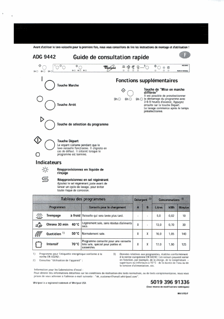    (Array) -  - Télécharger PDF / ZIP