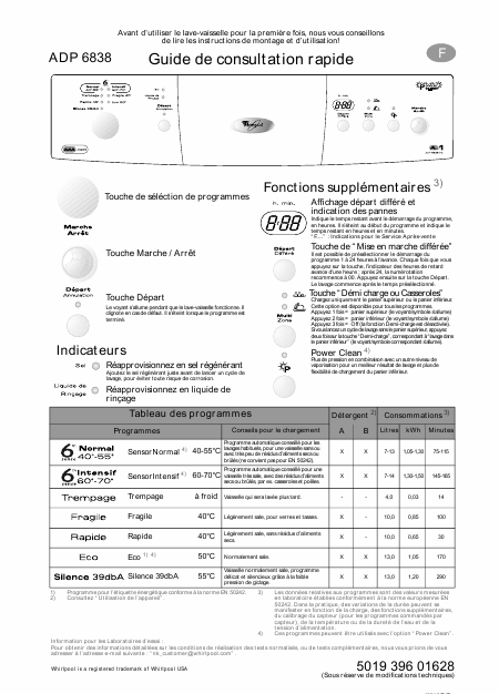    (Array) -  - Télécharger PDF / ZIP