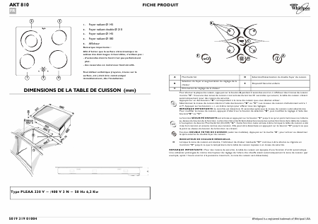    (Array) -  - Télécharger PDF / ZIP