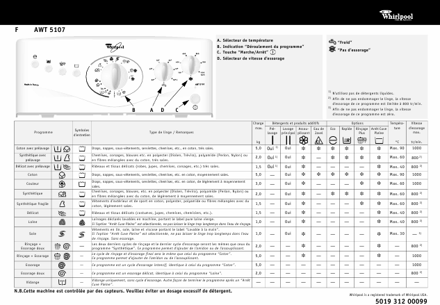    (Array) -  - Télécharger PDF / ZIP